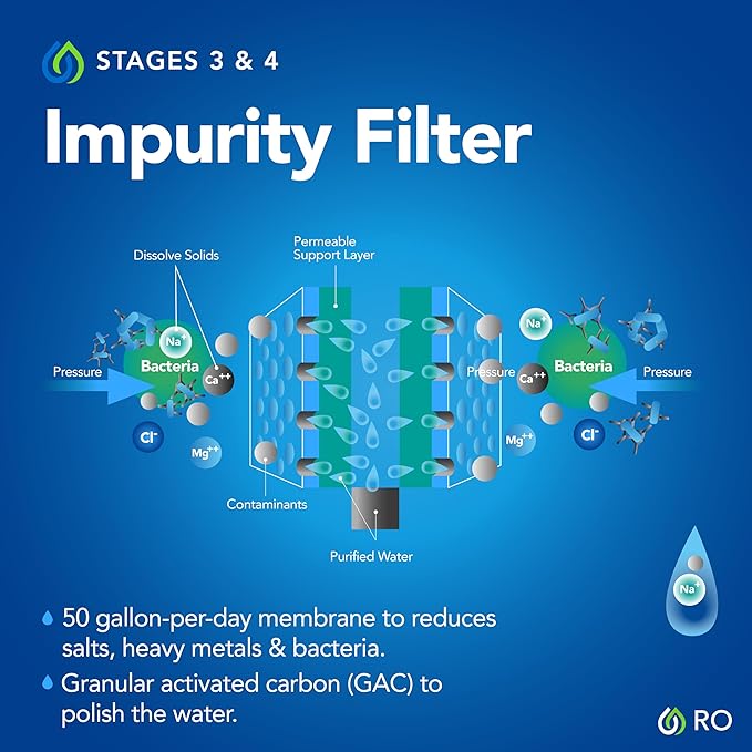 Kind Water 6-Stage Reverse Osmosis Drinking Water System with Chrome Faucet (Chrome)