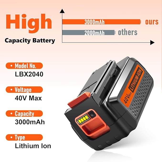 40V 3000mAh Replace Long-Lasting Battery for Black and Decker 40V Lithium Battery, Compatible with Black and Decker 40 Volt LBXR36 LBX2040 LBX2540 LBXR2036 and Power Tools