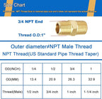 4PCS Hex Nipple 3/4"NPT x 3/4" NPT Male Solid Brass Pipe Fitting, 3/4 inch Brass nipple Male Threaded Pipe Adapter Fittings Equal Nipples Connectors Couplings