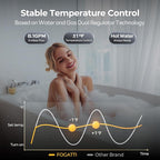 FOGATTI Natural Gas Tankless Water Heater Outdoor - Max 8.1 GPM 180,000 BTU, CSA Certified Compact Design On Demand Instant Hot Water Heater - Instagas Comfort 180S Series