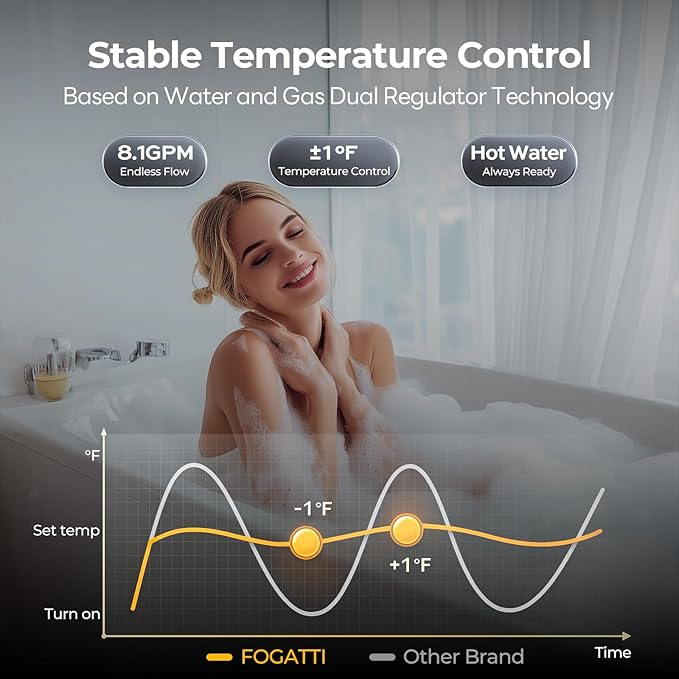 FOGATTI Propane Gas Tankless Water Heater Outdoor - Max 8.1 GPM 180,000 BTU, CSA Certified Compact Design On Demand Instant Hot Water Heater - Instagas Comfort 180S Series