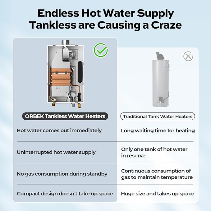 ORBEK Propane Gas Tankless Water Heater - 100,000 BTU Up to 4.3 GPM Indoor Installation - CSA Certified On-Demand Instant Hot Water Heater 3/4" NPT Connector Size