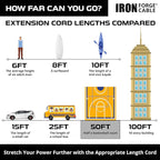 Iron Forge Cable Weatherproof 50 Ft Outdoor Extension Cord - 16/3 SJTW 13 Amp Heavy Duty Highly Visible Yellow Extension Cord 50ft 3 Prong - Lighted End