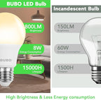 BUBO LED Light Bulbs, 60 Watt Equivalent LED Bulbs A19, 2700K Soft White Light Bulbs, 800 Lumens, E26 Standard Base, Non-Dimmable, 8W Bright White LED Bulbs for Bedroom Home Office, 24 Pack