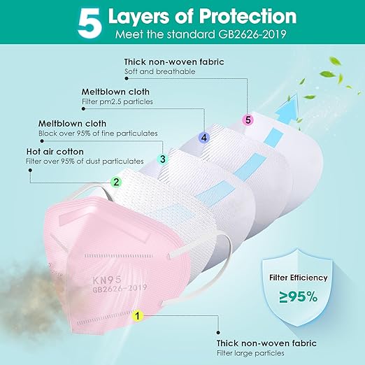LEMENT KN95 Face Masks,100 Pack Breathable Cup Dust Disposable Masks For Adults,Pink