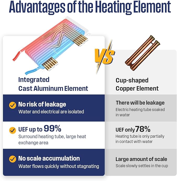 Westinghouse 14kW 240V Electric Tankless Water Heater, Compatible with Alexa & Google Home, ETL, IPX4, Gray