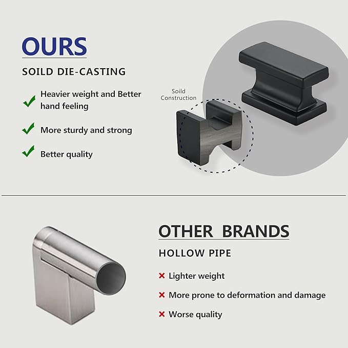 10 Pack Kitchen Cabinet Knobs, Matte Black Dresser Drawer Knobs and Pulls for Bathroom Cabinets