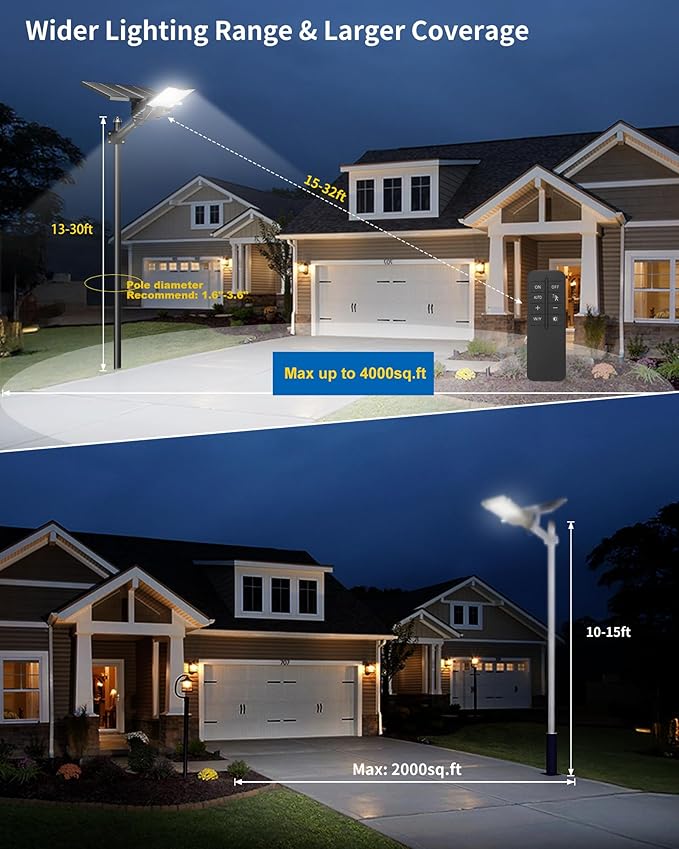 Ofuray Solar Street Lights Outdoor,OL-10000W 50,000Mah High Power Solar Security Flood Lights Parking Lot Lights Commercial Dusk to Dawn,IP67 6500k Led with Remote for Street,Court,Barn