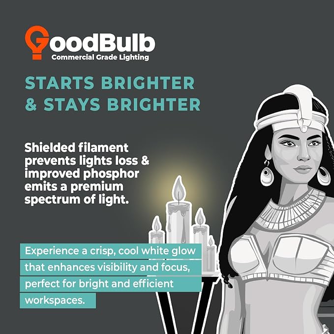 GoodBulb 32 Watt 6 Inch T8 Fluorescent U-Bend Light Bulb 4100K Cool White Medium Bi-Pin Base High Output 3050 Lumens 32W 10000 Life Hours 80 CRI (Pack of 20)