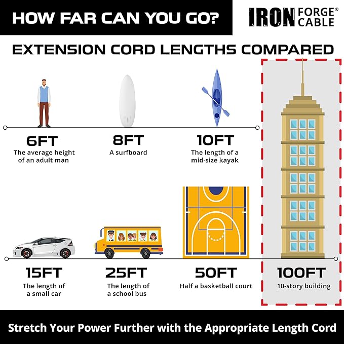 Iron Forge Cable 10 Gauge 100ft Lighted Outdoor Heavy Duty Extension Cord with 3 Outlets - 15 Amp 10/3 SJTW Yellow Extension Cord with Multiple Outlets