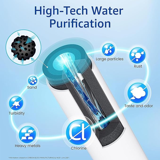Waterspecialist Replacement for GE® RPWFE®, RPWF (Built-in CHIP) Refrigerator Water Filter, Compatible with GYS22GMNES, GYE22HSKSS, PYE22PELDS, GFE26GMKES, GFE28GYNFS, PFE28KYNFS, 2 Filters