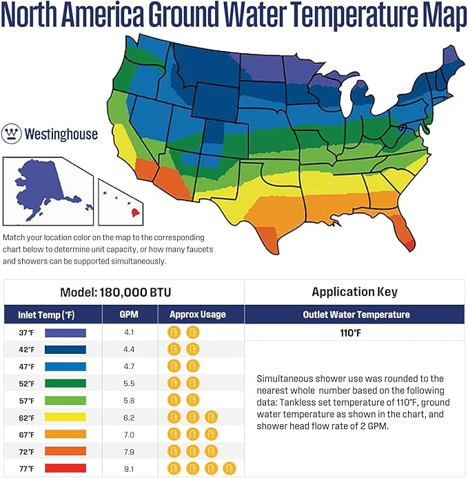 Westinghouse Natural Gas Tankless Water Heater Indoor Installation Max 7.9 GPM 180,000 BTU, WIFI Enable Temp Self Modulating Non Condensing High Efficiency for House or Commercial, APOLO Performance