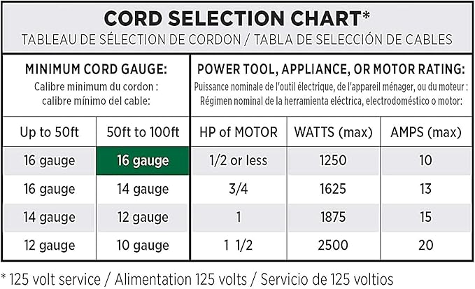 Clear Power 16 Gauge 3Prong Cords (16/3-3 Prong Grounded Plug, Green, 80 ft)