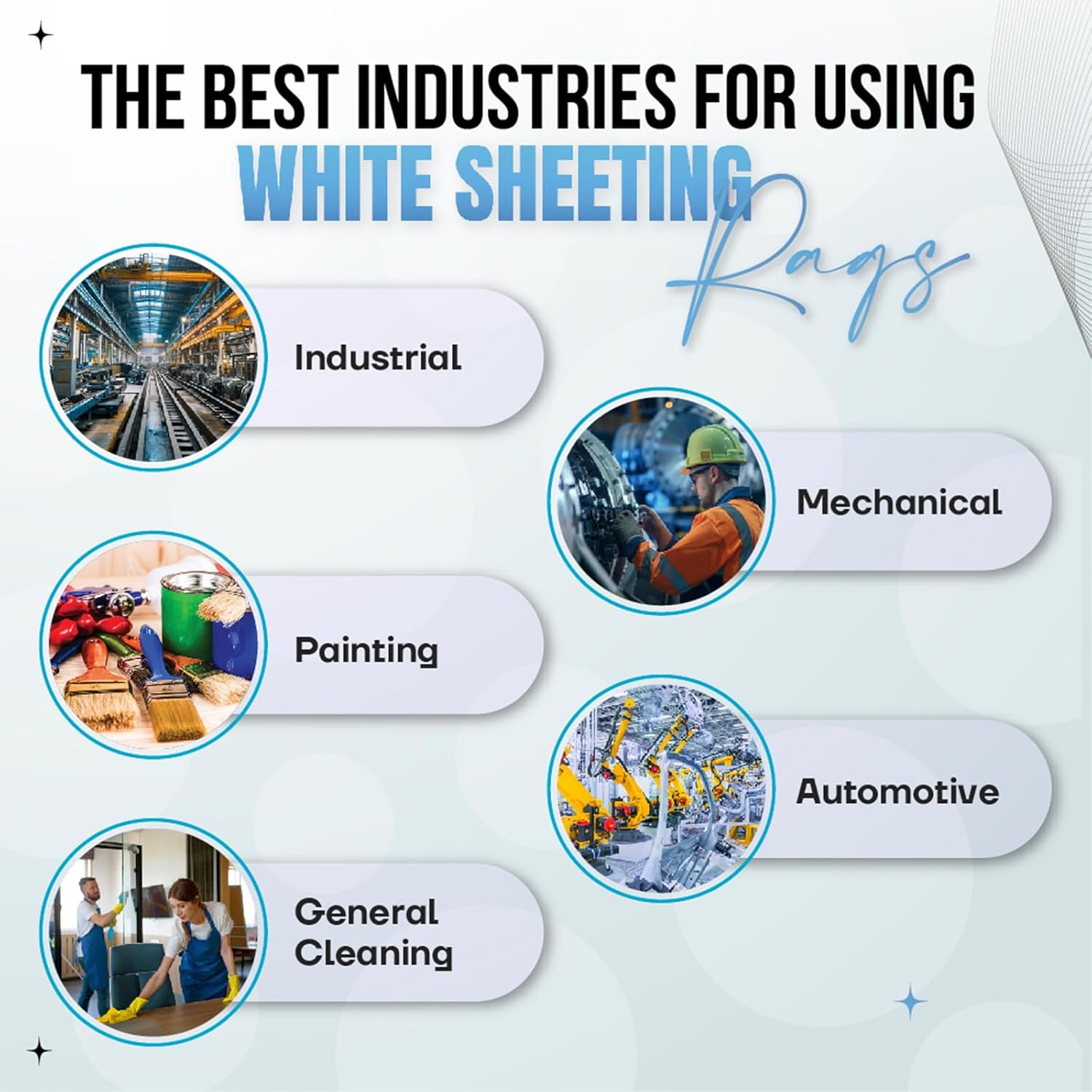 Recycled White Sheeting Cleaning Rags (50 lbs. Box) – Lint Free White Cotton Cloths for Manufacturing | Automotive | Janitorial | Shop Rags Bulk - Multipurpose