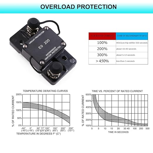 Hi-Amp 3/8“ Studs 300A Circuit Breaker Auto Reset No Switch Button for Marine Boat, Car Audio, Solar System, Battery Protection 12V-32V DC IP67