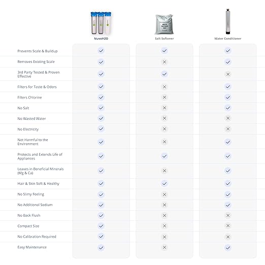 NuvoH2O Advanced 3-Stage Citrus, Salt-Free Water Filter System + Water Softener with Carbon and Sediment Filtration – Healthy & Pure Water – Removes Hard Water Build Up (Whole Home Trio System)