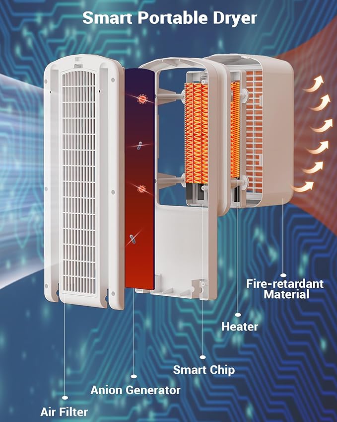 Clothes Dryer, 1600W-110V Portable Clothes Dryer, 67Inch-3 Tier Foldable Clothes Dryers Rack, Energy Saving Portable Dryer for Apartment, Indoor, Travel, RV