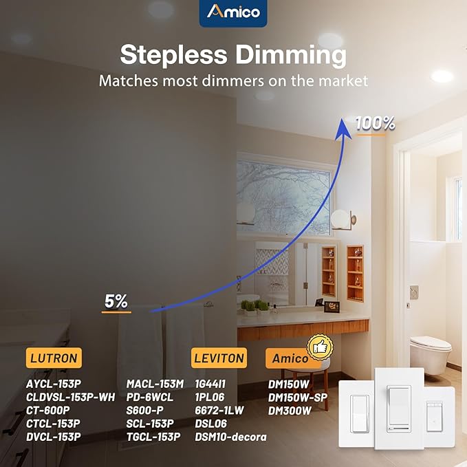 Amico 12 Pack 4 Inch 5CCT Ultra-Thin LED Recessed Dimmable Can/Ceiling Light with Junction Box, 2700K/3000K/3500K/4000K/5000K Selectable, 11W Eqv 70W, 800LM High Brightness Wafer Downlight - ETL&FCC