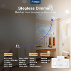 Amico 12 Pack 4 Inch 5CCT Ultra-Thin LED Recessed Dimmable Ceiling Light with Junction Box, 2700K/3000K/3500K/4000K/5000K Selectable, 10W Eqv 60W, 800Lumens, High Brightness Downlight - ETL&FCC