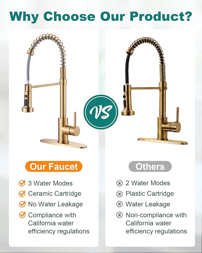 Kitchen Faucets with Pull Down Sprayer: Brushed Gold 3-Function Kitchen Sink Faucet for 1 or 3 Hole - Stainless Steel Single Handle Spring Kitchen Faucets with Deck Plate for Farmhouse RV Laundry