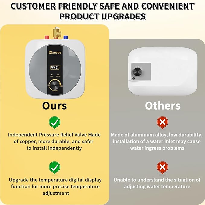 2.5 Gallons Under Sink Hot Water Heater, 110V 1500W Mini Tank Instant Water Heater With Digital Display Pressure Release Vavle Under For Bathroom Kitchen Hair Salon RV(White)