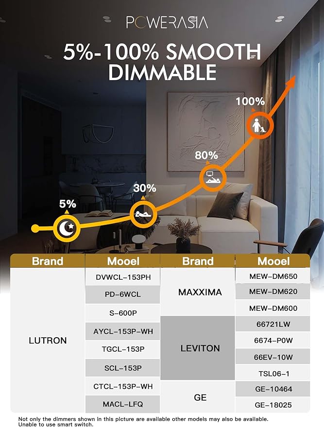 8 Pack 6 Inch Gimbal LED Recessed Lighting with Junction Box, 5CCT 2700K-6000K Selectable, 360°+90° Adjustable Directional Eyeball Light, 15W 1300LM Slim Canless Downlight - ETL and Energy Star
