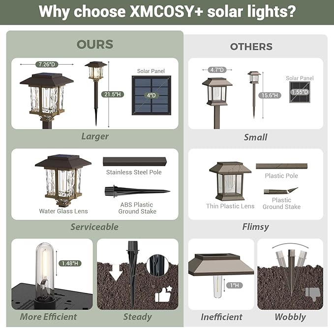 XMCOSY+ Solar Outdoor Lights Waterproof IP65, Solar-Powered Garden/Yard/Pathway Lights with Warm White 2-Tone Bronze-Wood Stainless Steel Design for Landscape Driveway Walkway Decorative