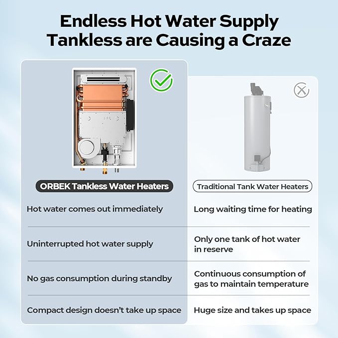 Propane Tankless Water Heater Outdoor - ORBEK 120,000 BTU Up to 5.1 GPM Outdoor Installation - CSA Certified On-Demand Instant hot Water Heater 3/4" NPT Connector Size