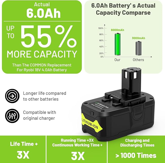 2Pack 6.0Ah 18V P108 Replacement for Ryobi 18V Battery P109 P102 P103 P105 P107 Ryobi ONE+ Cordless Tool Lithium-Ion Battery