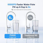 Frizzlife 600 GPD Reverse Osmosis Water Filtration System, 11 Stage Tankless Reverse Osmosis Water Filter, Under Sink RO Water Filter, 2:1 Pure to Drain, Reduces TDS, BPA Free, PX600
