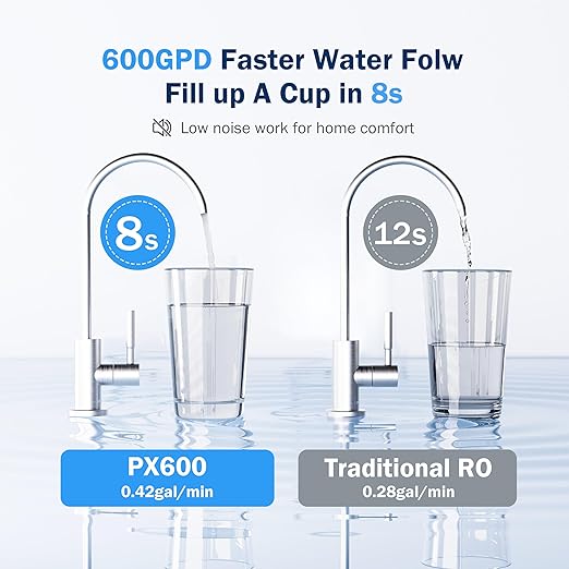 Frizzlife 600 GPD Reverse Osmosis Water Filtration System, 11 Stage Tankless Reverse Osmosis Water Filter, Under Sink RO Water Filter, 2:1 Pure to Drain, Reduces TDS, BPA Free, PX600