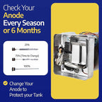 Anode Rod for Hot Water Heater - Magnesium 9.25" Length ¾" NPT - 2 Pack