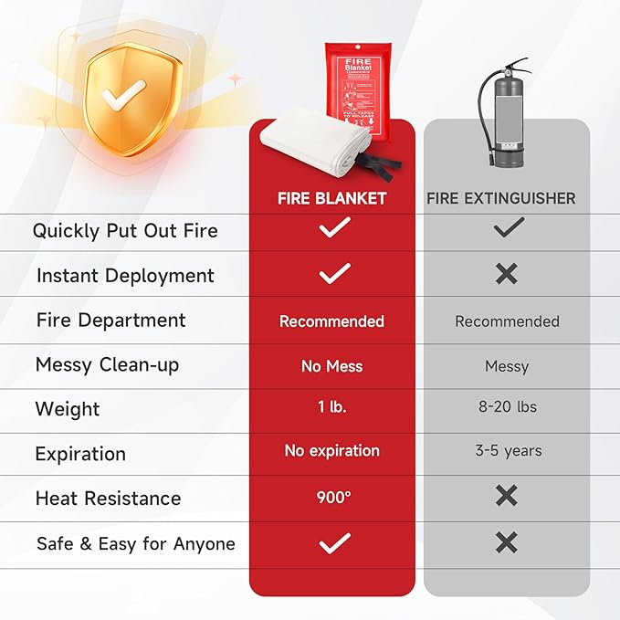 Emergency Fire Blanket for Home and Kitchen Safety - 100% Glass Fiber 40 * 40 Inches Fire Blanket for Kitchen, Car, Office, and School - Fire Blankets Emergency for Home (2 Pcs)