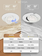 4 Pack 4 Inch Gimbal LED Recessed Lighting with Junction Box, 5CCT 2700K-6000K Selectable, 360°+90° Adjustable Directional Eyeball Light, 9W 1000LM Slim Canless Downlight - ETL and Energy Star