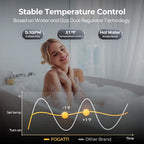 FOGATTI Propane Gas Tankless Water Heater Outdoor - Max 5.1 GPM 120,000 BTU, CSA Certified Compact Design On Demand Instant Hot Water Heater - Instagas Comfort 120S Series