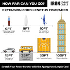 Iron Forge Cable 10 Gauge 25ft Lighted Outdoor Heavy Duty Extension Cord with 3 Outlets - 15 Amp 10/3 SJTW Black Extension Cord with Multiple Outlets