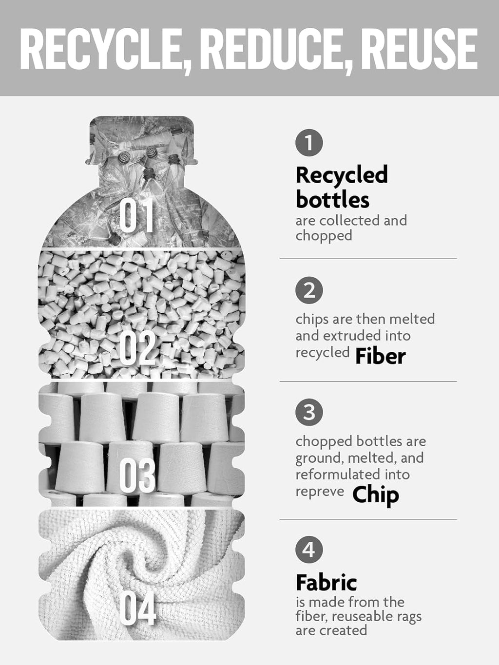 Fantasticlean Microfiber Cleaning Cloth Roll -90 Pack, Tear Away Microfiber Towels, 12" x 12", Reusable, Washable, Scratch Free, Ultra Absorbent Dishcloth for Car, Home Supplies, Pet, Kitchen (Grey)