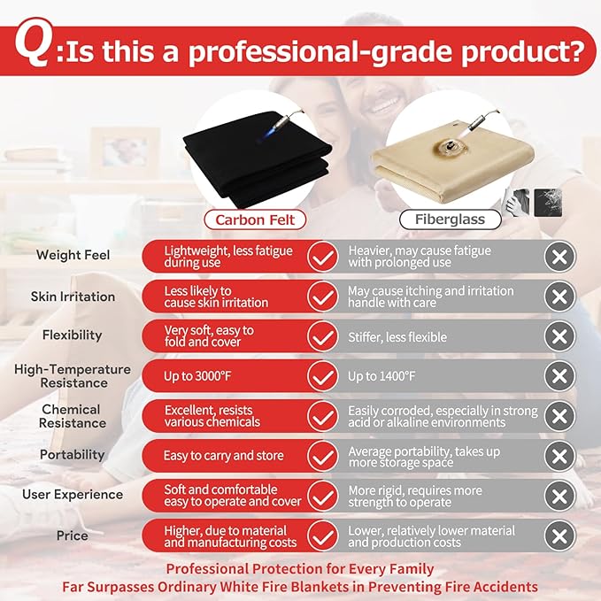 Matace 40x40 Inch Large Fireproof Welding Blanket & Pad, 5mm Thickened Fire Resistant Carbon Felt Cloth, Flame Retardant Fabric, Heat Shield for Grill Cover, Soldering, Firepit, Smoker, Black