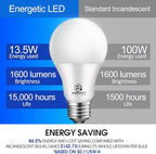 Energetic 12-Pack A19 LED Bulb 100W Daylight 5000K Dimmable Light Bulbs, 13.5W 1600lm CRI80+, 15000Hrs, ETL Listed
