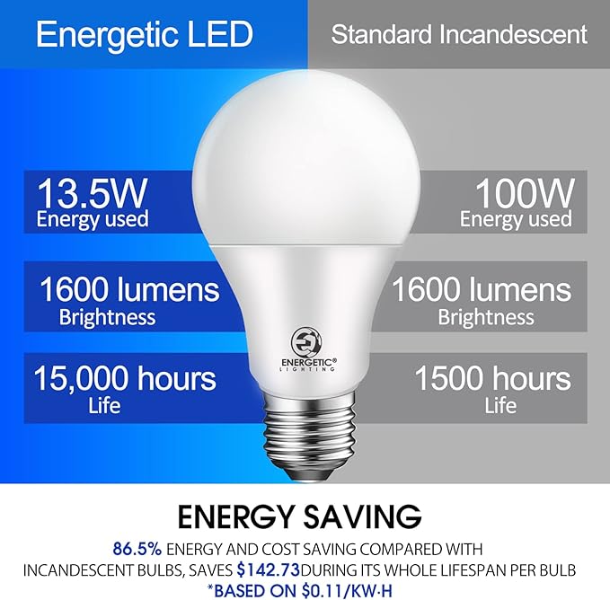 Energetic A19 LED Dimmable Light Bulbs, 100 Watt Equivalent Warm White 3000K 13.5W 1600lm, CRI80+, 15000Hrs, 12-Pack, ETL Listed