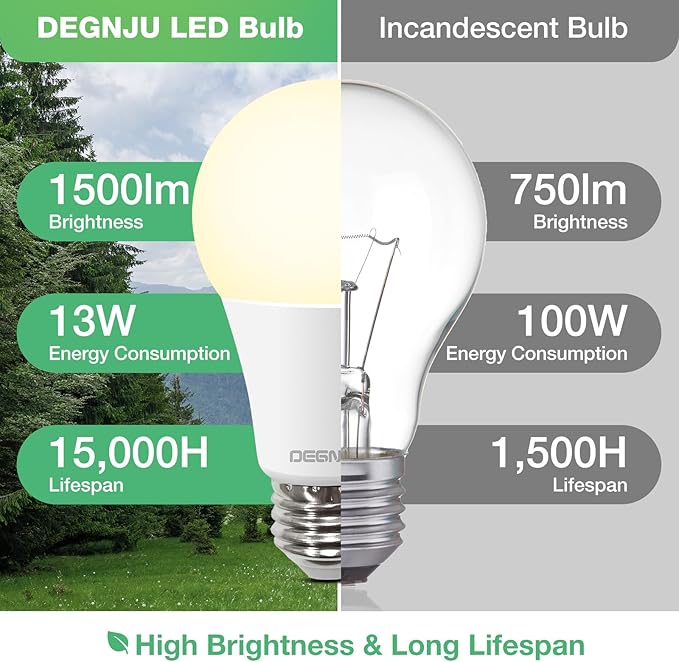 A19 LED Light Bulbs, 100 Watt Equivalent LED Bulbs, Soft White 2700K, 1500 Lumens, E26 Standard Base, Non-Dimmable, 13W Bright White LED Bulb for Bedroom Living Room Home Office, 24 Pack