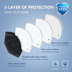 HUHETA 50 Packs KN95 Face Mask 5-Ply Breathable & Comfortable Filter Safety Mask (50PCS-MTC III Color)