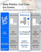 Waterdrop Water Filter for Sink Faucet, 360° Rotating Stainless Steel, NSF Certified Water Purifier for Kitchen Sink, 3 Months Long Lasting Tap Water Filter, Reduce Chlorine, 1 Filters