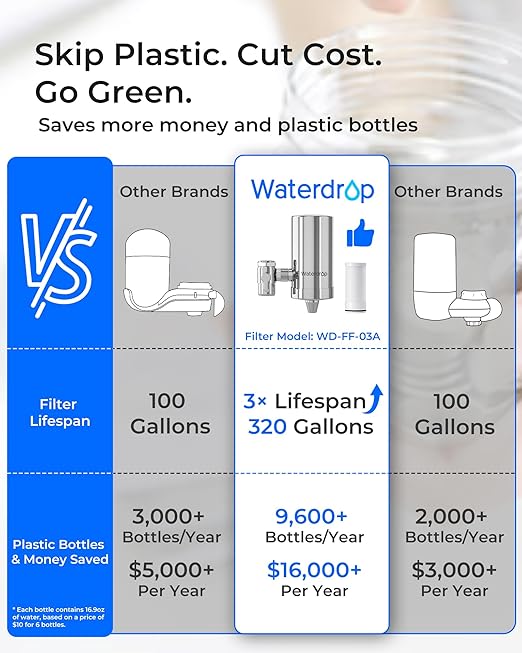 Waterdrop Water Filter for Sink Faucet, 360° Rotating Stainless Steel, NSF Certified Water Purifier for Kitchen Sink, 3 Months Long Lasting Tap Water Filter, Reduce Chlorine, 1 Filters