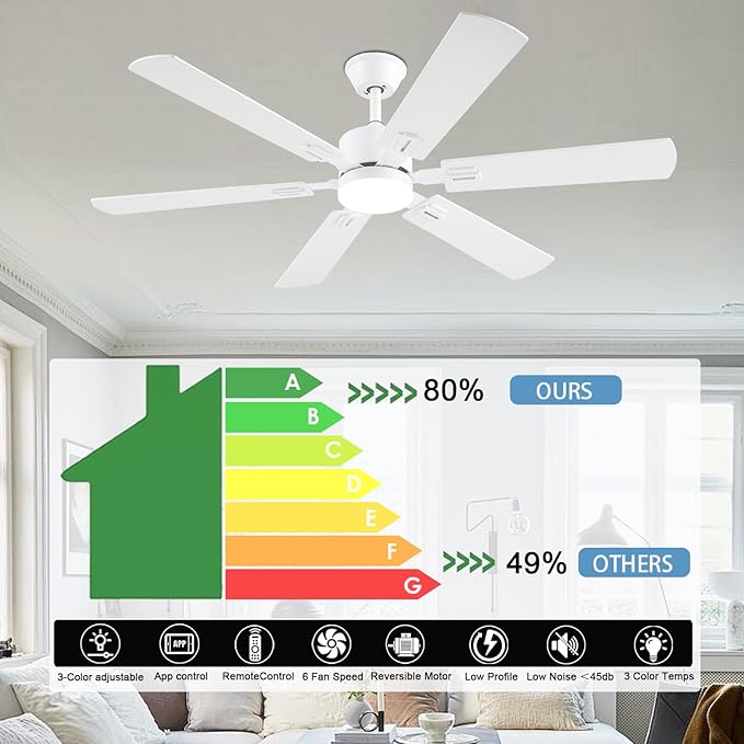 56inch Modern White Ceiling Fans with Lights and Remote/App Control, Dimmable LED, Reversible DC Motor, Noiseless, 6 Double-side Blade Low Profile Ceiling Fan for Livingroom Indoor/Outdoor Use