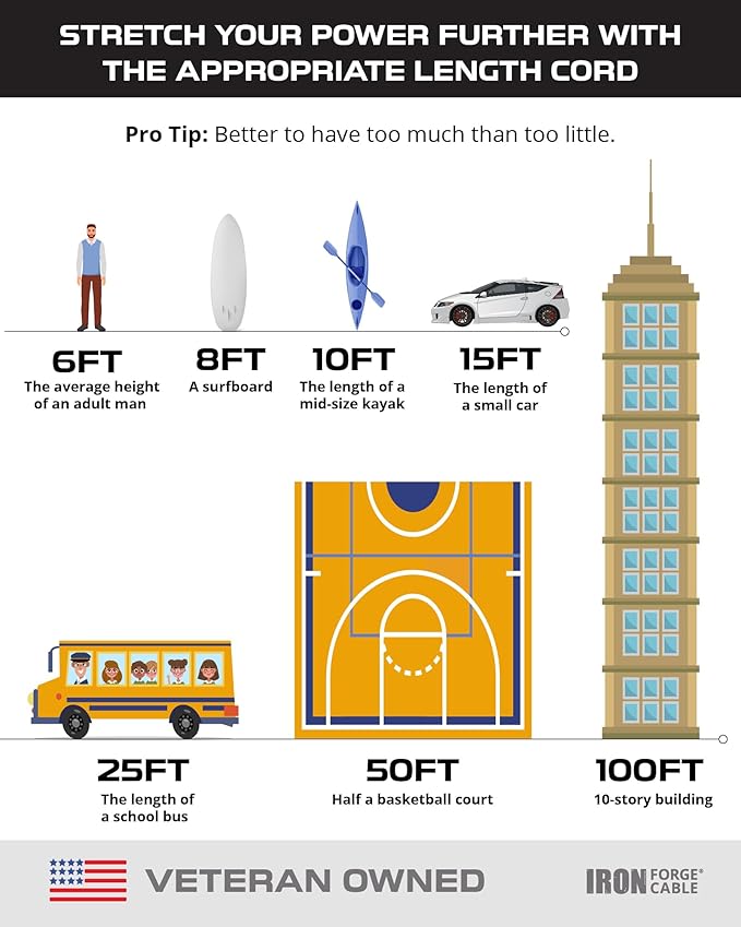 Iron Forge Cable 75 Ft Black Extension Cord with 3 Outlets - 16/3 SJTW 75 Foot Extension Cord 3 Prong, Weatherproof Exterior Power Cable for Outdoor