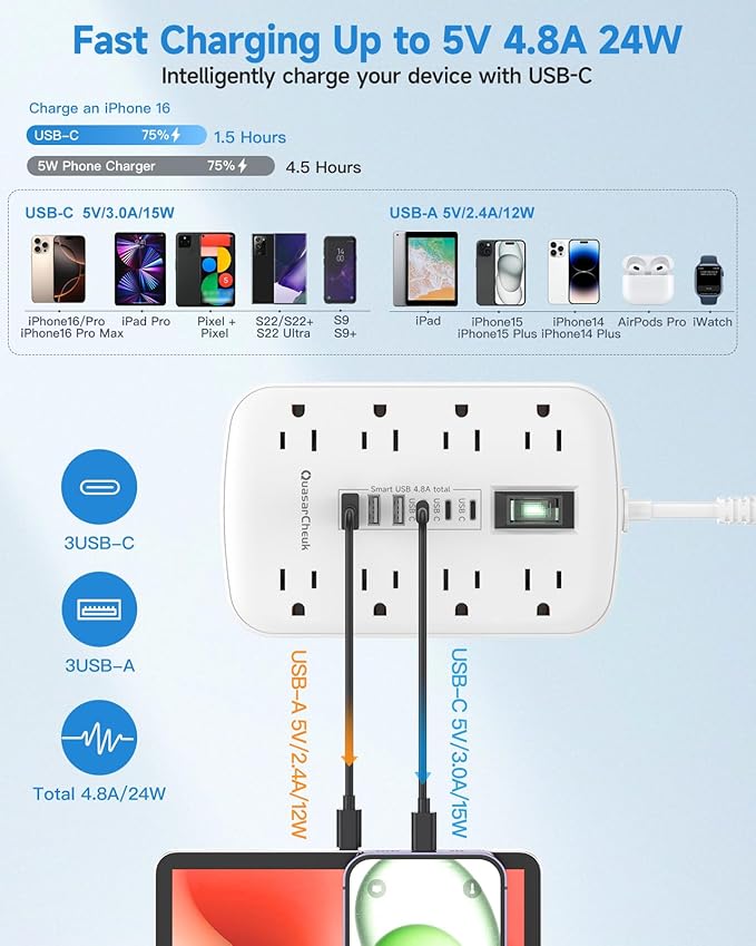Short Extension Cord 2 inch, Small Power Strip Flat Outlet Extender Surge Protector with 8 AC Outlets 6 USB (5V/4.8A 24W), Mini Extension Cord Flat Wall Plug for Home Office Dorm Kitchen Bathroom
