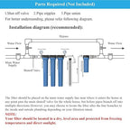 Geekpure 5 Stage Whole House Water Filter System with 2.5 x 20 5 Micron PP Sediment + Carbon Filters and 6 GPM UV