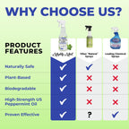 Mighty Mint All-Purpose Cleaner Spray for Home, Kitchen, Bathroom, Natural Peppermint Scent, 16oz - 2 Pack