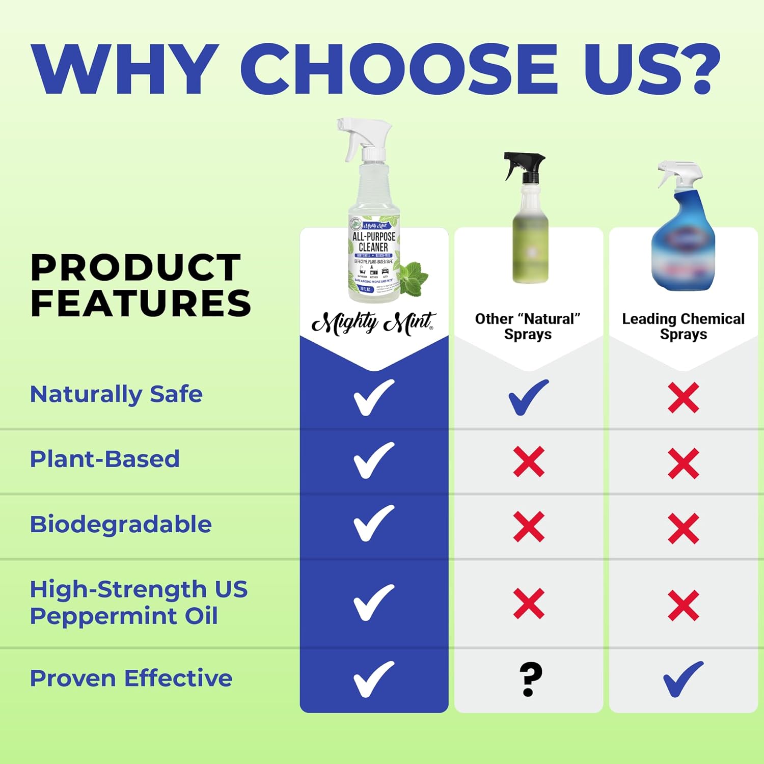 Mighty Mint All-Purpose Cleaner Spray for Home, Kitchen, Bathroom, Natural Peppermint Scent, 16oz - 2 Pack